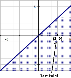 test point