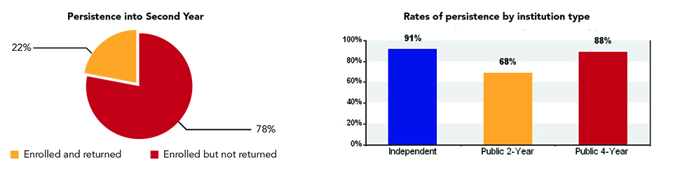 West Houston Expansion Enrollment Demographics